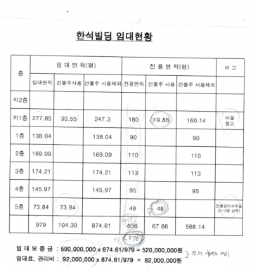 한석빌딩(통임대) 건물 사진