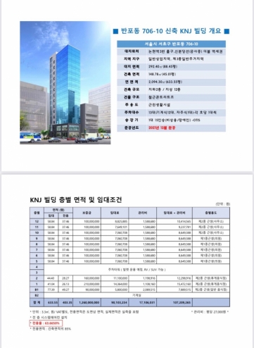 KNJ빌딩 건물 사진