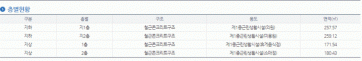 역삼동 611-3 건물 사진