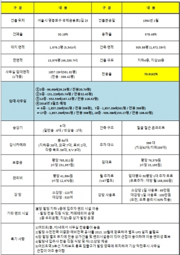 유수홀딩스빌딩(구,한진해운) 건물 사진