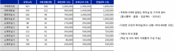서울상공회의소 건물 사진